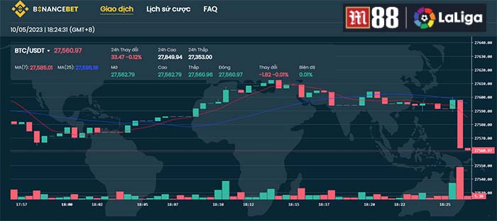 Tìm hiểu về cá cược tiền điện tử Trading Pg99